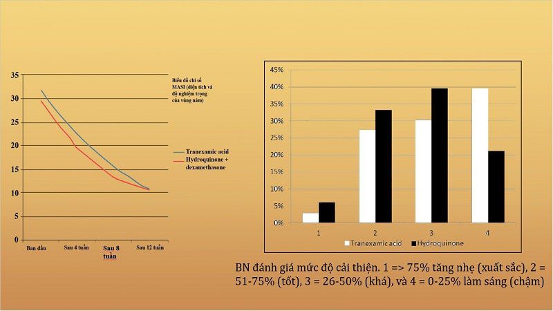 so sánh hiệu quả của hydroquinone