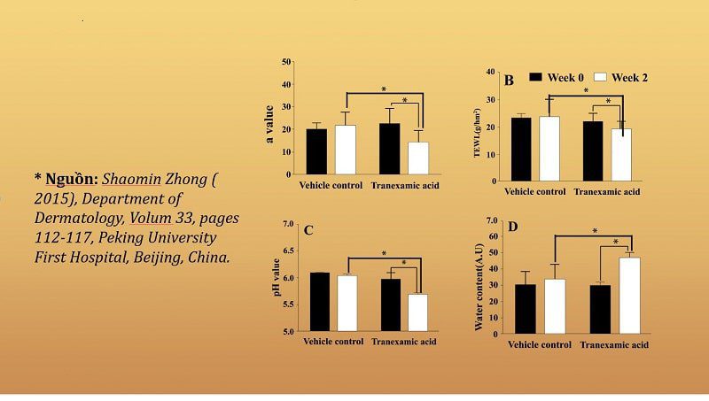 so sánh hiệu quả của hydroquinon