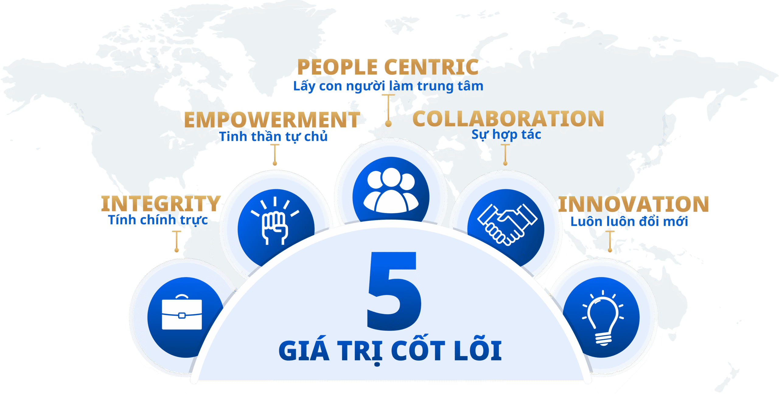 giá trị cốt lõi the vigo
